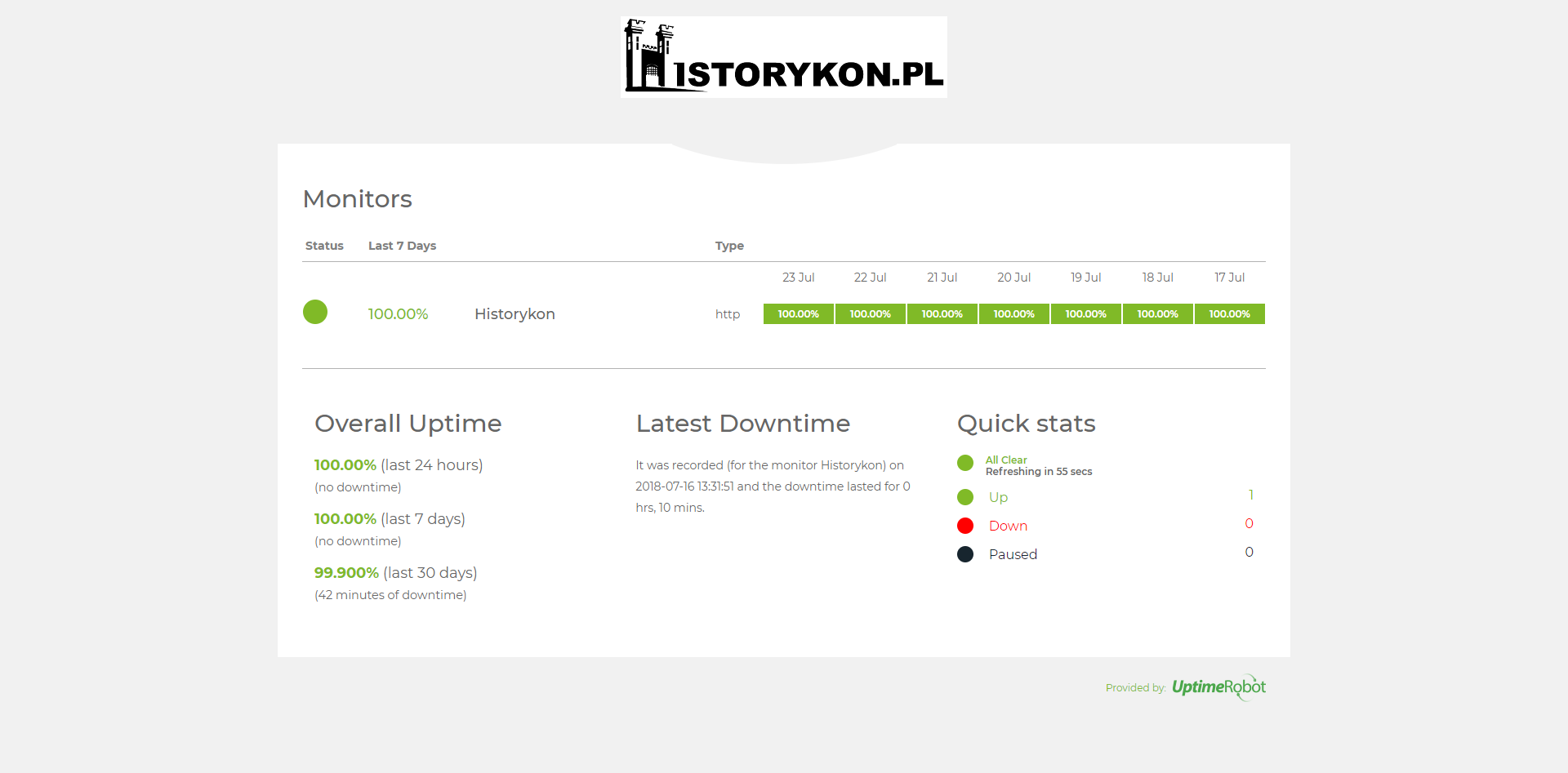 Uptime Historykona po migracji do chmury