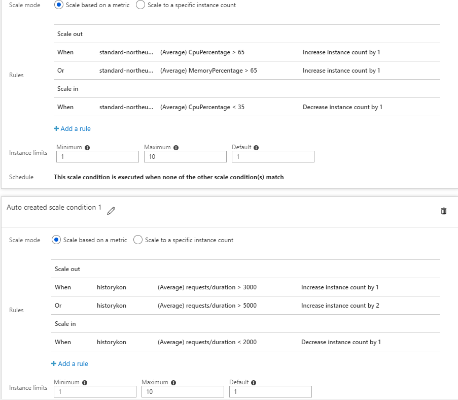 Polityka skalowania Historykona przed fakturą